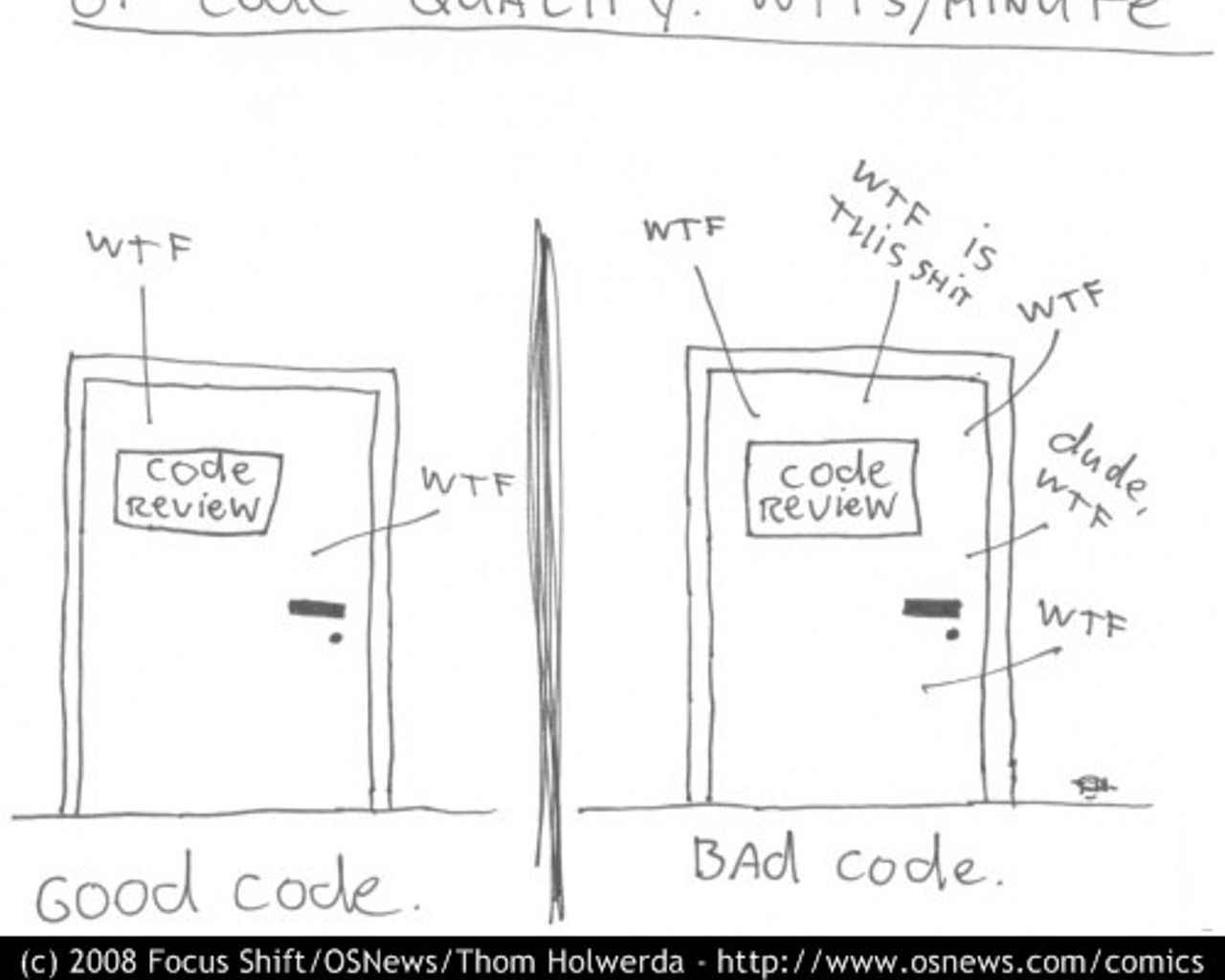programmers reading code behind two doors, one with more cursing than the other, correlating code quality and cursing